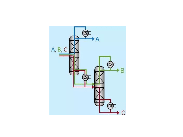 隔板精餾節(jié)能優(yōu)勢(shì)明顯，用好用對(duì)才節(jié)能