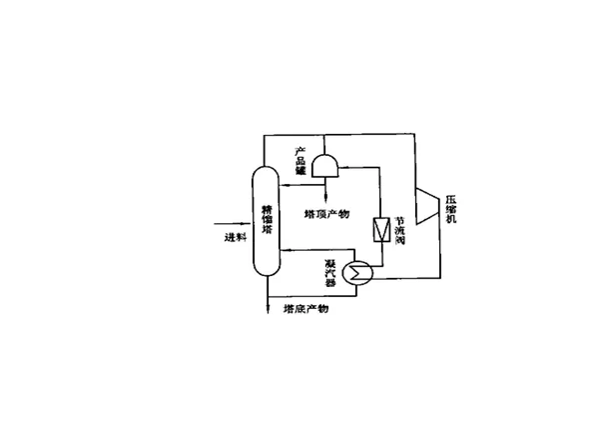 熱泵精餾原理及應(yīng)用
